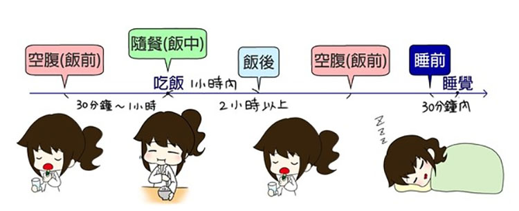 必利勁空腹吃與飯後吃差在哪？效果與時間完整比較 📊